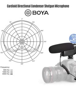 Micro shotgun boya by VM600 thu được âm thanh ở nhiều dải tần số