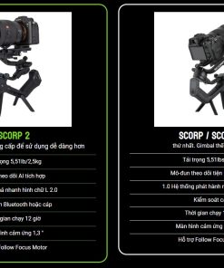 So sánh Scorp 2 và Scorp C