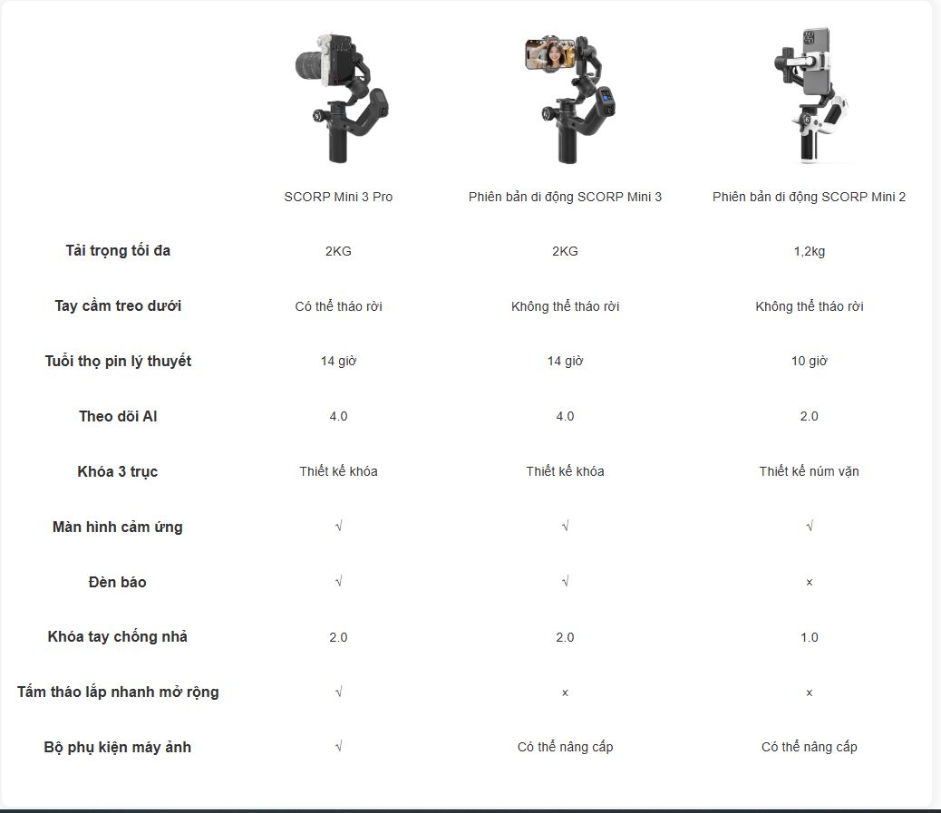 Feiyu Scorp mini 3 Pro, Mini 3 vs Mini 2